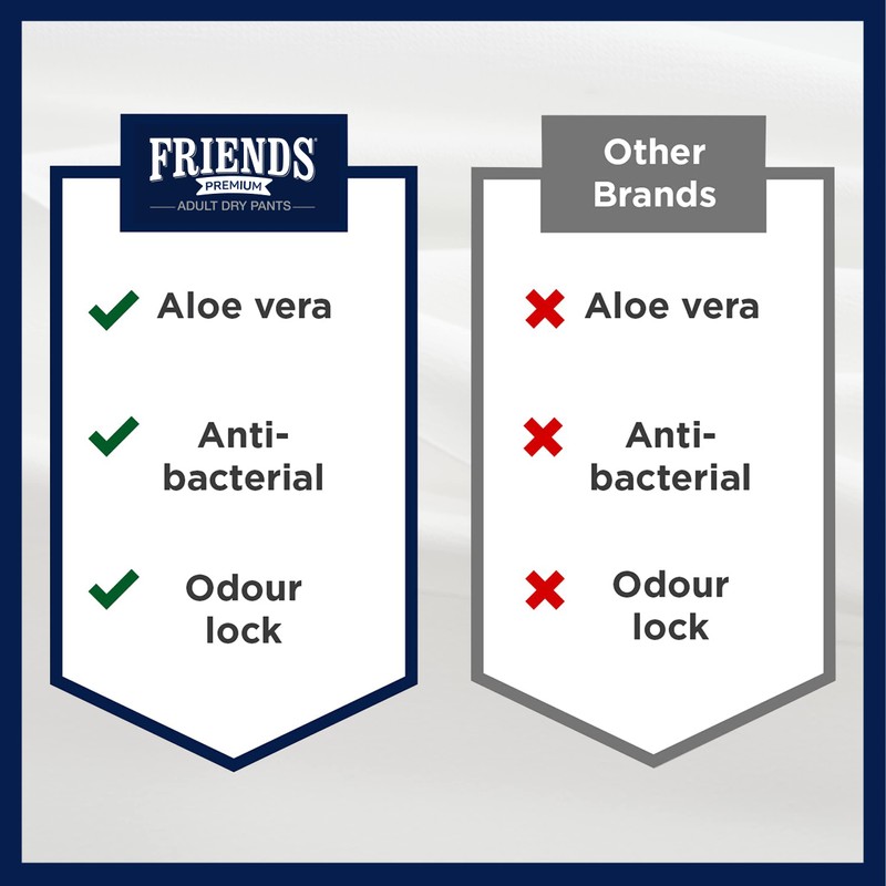 Friends Premium Disposable Pull-Up Unisex Incontinence Pants | Anti-Leak Security,