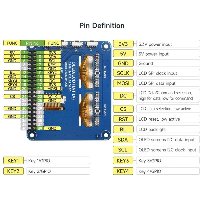 Waveshare OLED/LCD HAT, Onboard 2inch IPS LCD Main Screen and