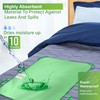 Absorbent Positioning Bed Pads for Elderly with Handles 34"x36"- Washable