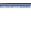 Blue Print AD05R1590 Auxiliary Belt, pack of one