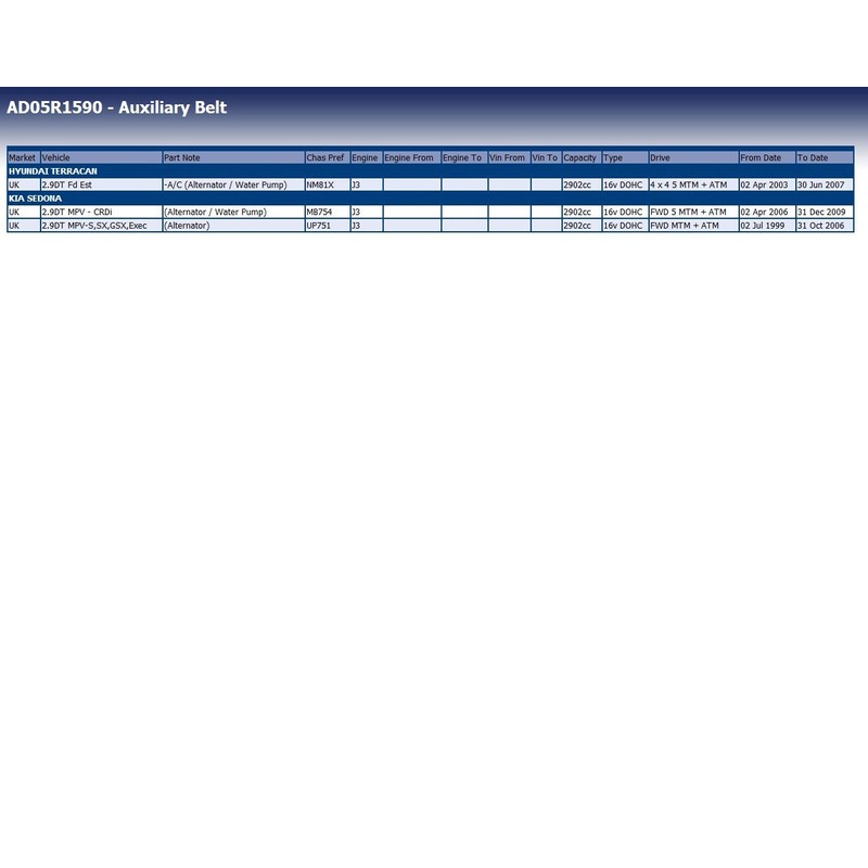 Blue Print AD05R1590 Auxiliary Belt, pack of one