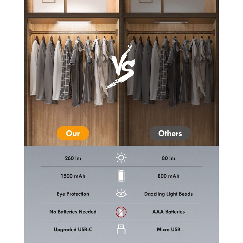 BLS LED Closet Lights, 52LED Motion Sensor Light Indoor, Under