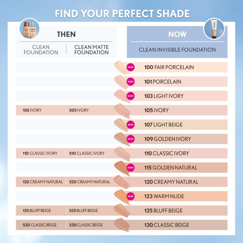 CoverGirl Clean Invisible, Classic Ivory, Foundation, Blendable Formula, Buildable Coverage,