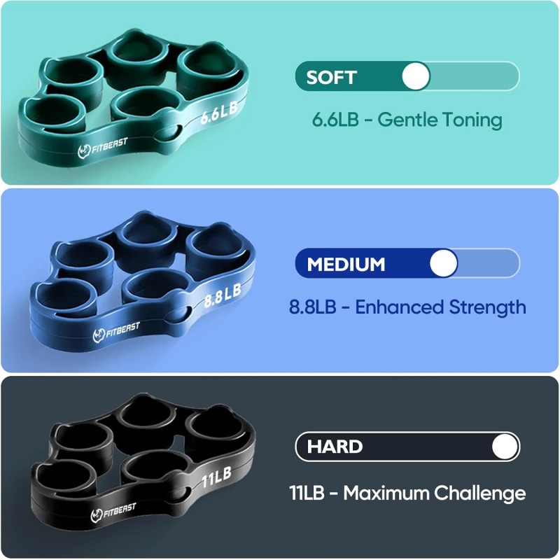 Fitbeast Grip Strength Trainer – 6 Pieces Hand Therapy Kit