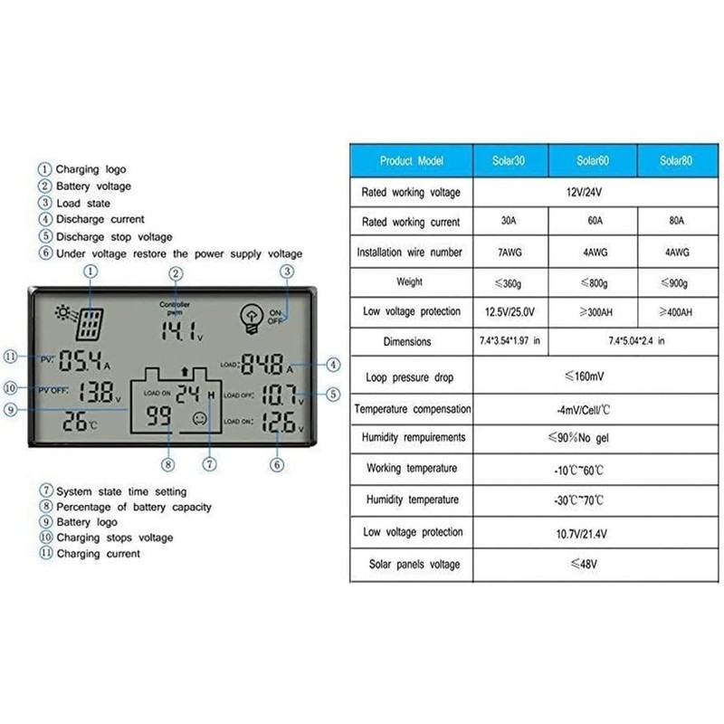 Solar Controller 80A 12V / 24V Battery Charge Regulator Auto