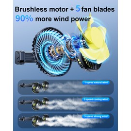 NIFBANG Car Fan for Backseat for Kids,Battery Powered USB Rechargeable Car Seat Fan for Baby [Extender Arm + Comes with Car Charger] 360°Rotatable Cooling Fans for Back Seat That Blow Cold Air for RV