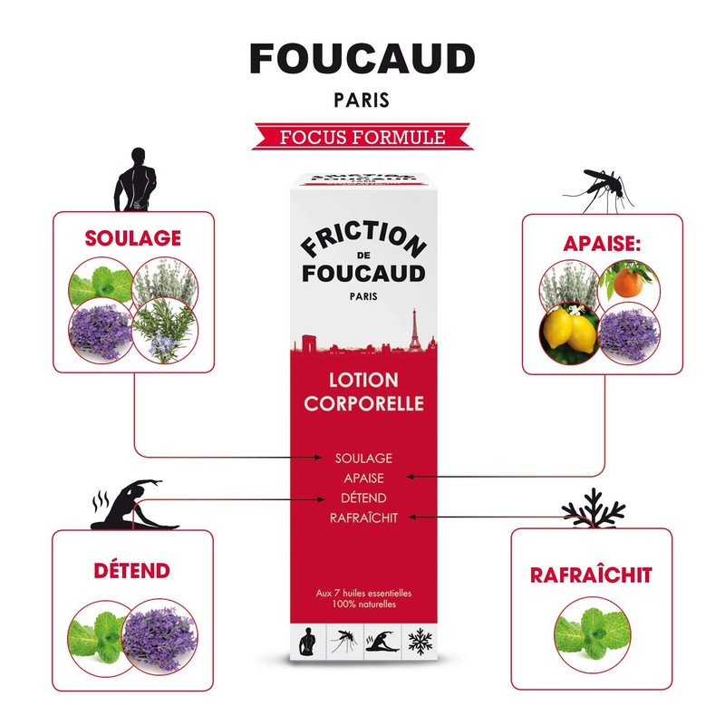 Friction de Foucaud Energising Lotion Body 250ml