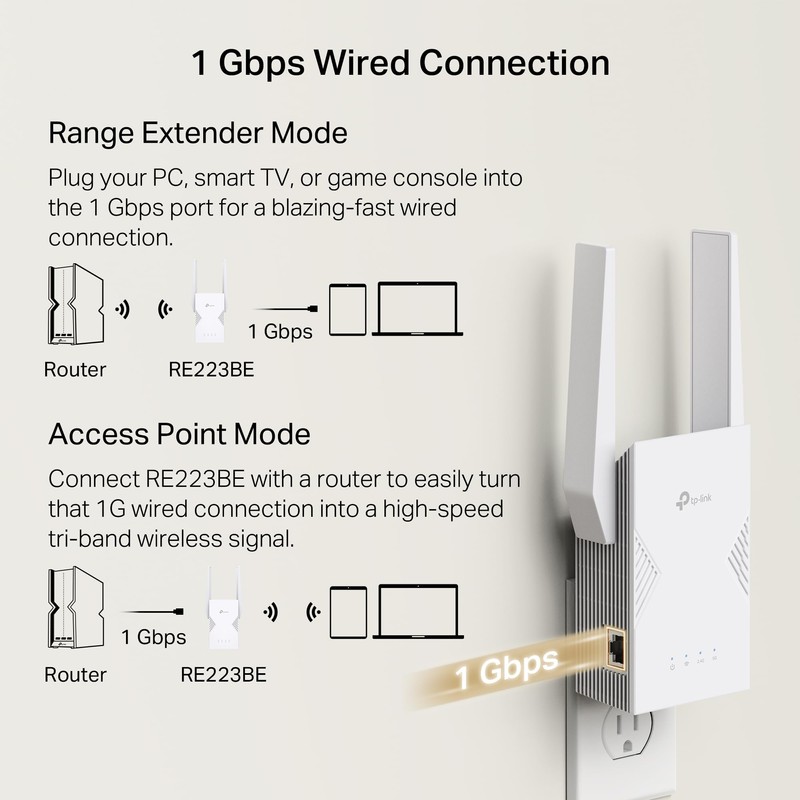 TP-Link BE3200 Wi-Fi 7 Range Extender RE223BE w/Ethernet Port |