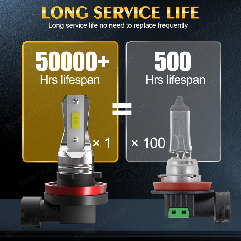 SHENKENUO H11/H8 LED Bulbs 6000K Cool White Super Bright Fog