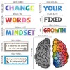 Lachilly 22 Pieces Growth Mindset Classroom Bulletin Board Décor -