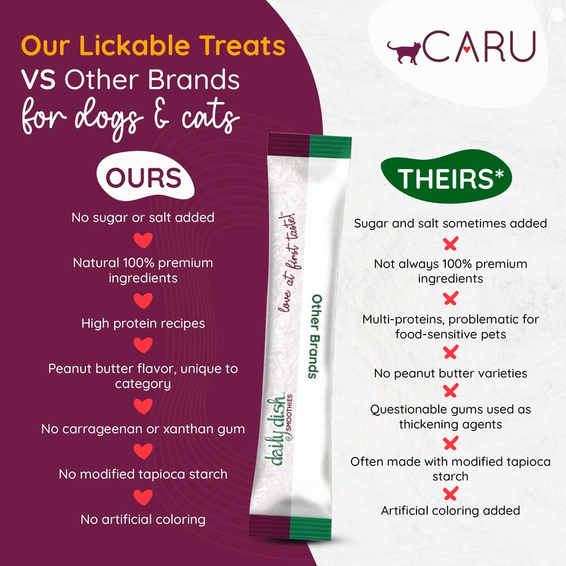 CARU Daily Dish Smoothies Chicken & Salmon Recipe Lickable Treat