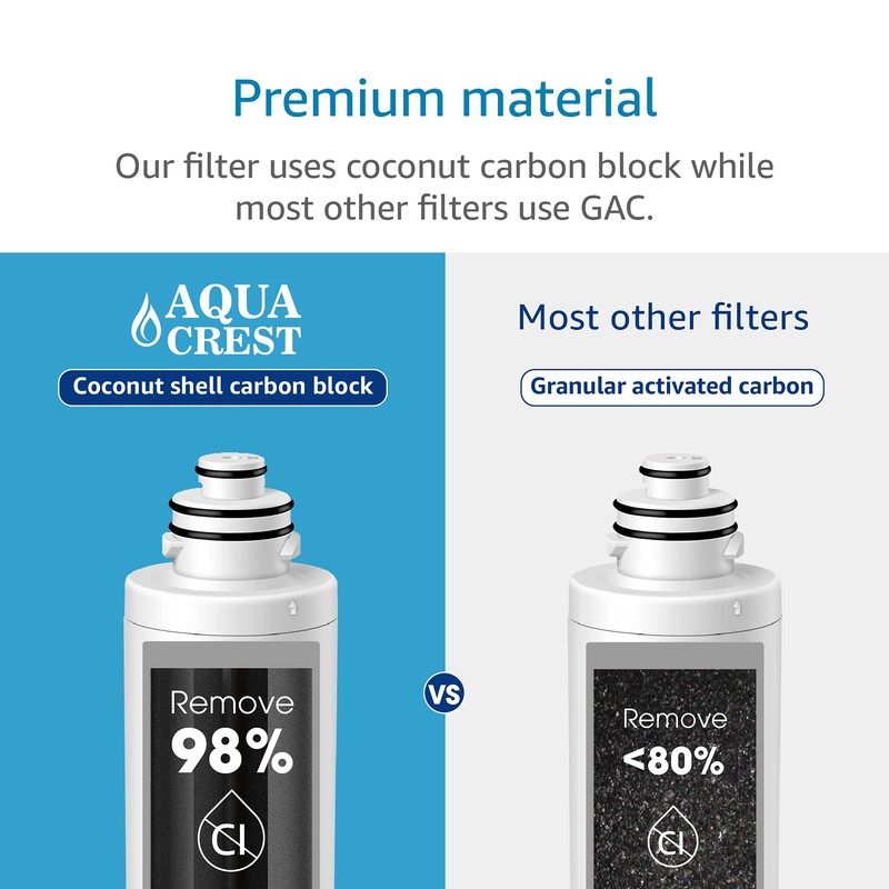 AQUACREST 9001 Under Sink Water Filter, Compatible with Moen 9001