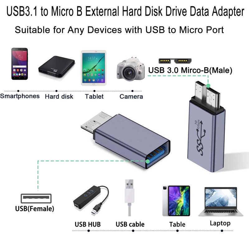 QIANRENON 10Gbps USB A Female to USB 3.0 Micro B