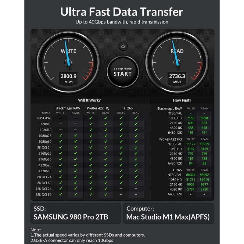 GiGimundo AJM40C Ultra-Fast 40Gbps External SSD Enclosure - Compatible for