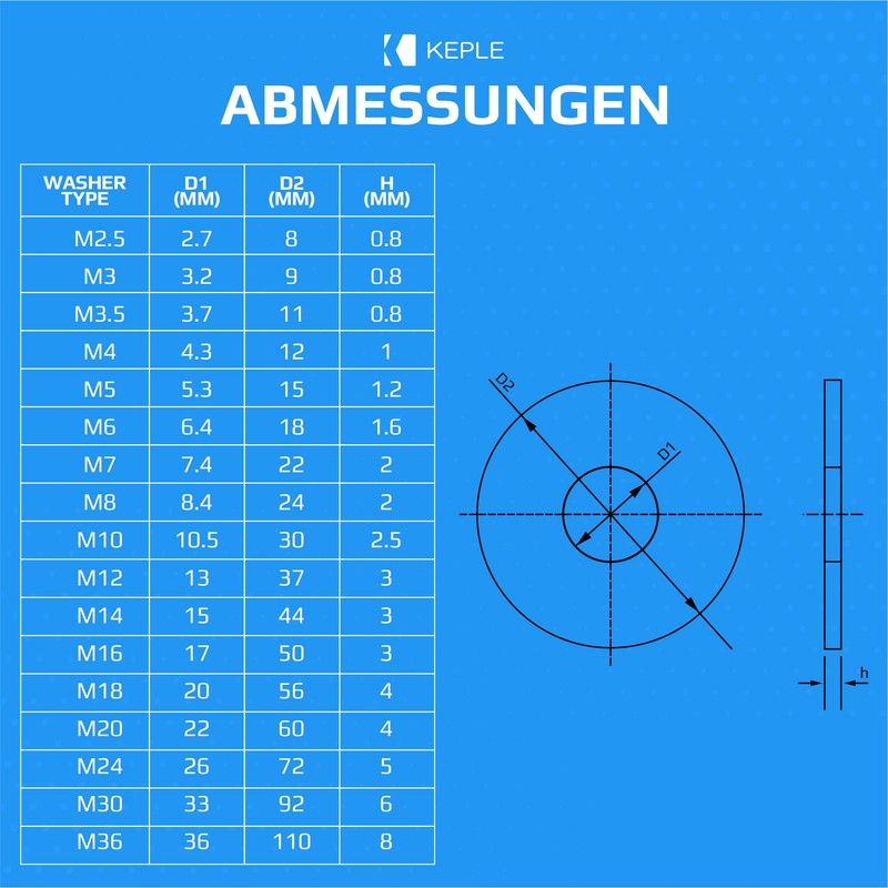 Wide Flat Washer ISO7093