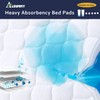 Non-Slip Bed Pads for Incontinence,20"X24" (3 Pack),Waterproof Washable Underpads and