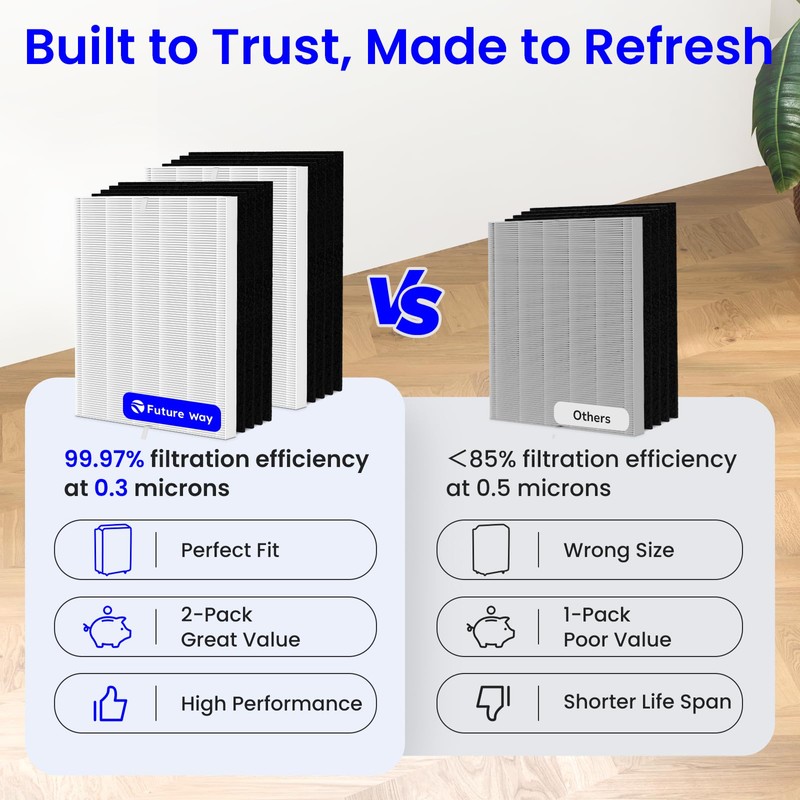 Future Way 2-Pack C545 Replacement Filter S Kit Compatible with