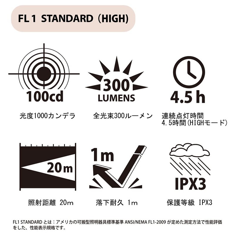 Ohm Electric LC-LW300RG-K 08-1327 OHM LED Headlight, LEAD WARRIOR 300