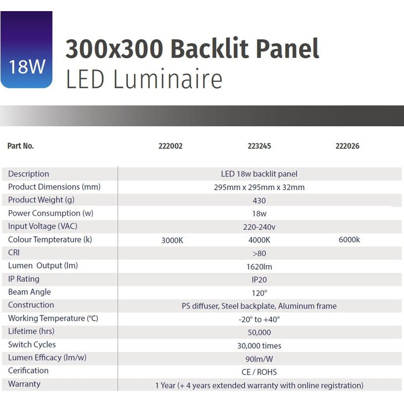 Bright Source Backlit 300x300 LED Panel, Backlit Recessed Ceiling Light,