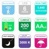 HONWELL Battery Operated Motion Sensor Light Outdoor Wireless Spotlight Waterproof