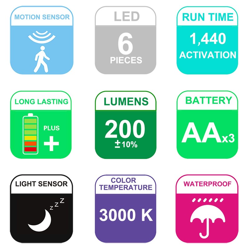 HONWELL Battery Operated Motion Sensor Light Outdoor Wireless Spotlight Waterproof
