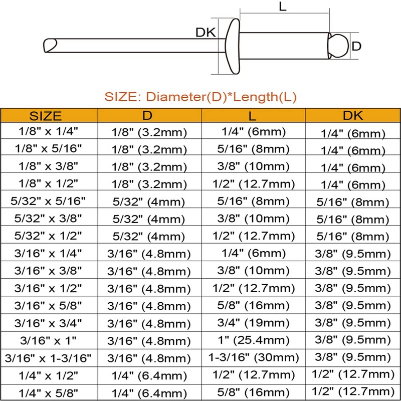 3/16" x 3/4" Aluminum Blind Rivets, 4.8mm x 19mm Pop