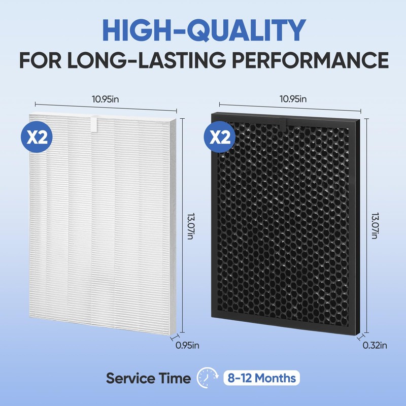 BIHARNT 5510 5520 Replacement Filter Q Compatible with Winix 5510
