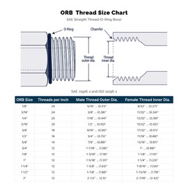 HYDRAULICS DIRECT | 90° Elbow 1" ORB Male x 3/4" NPTF Male