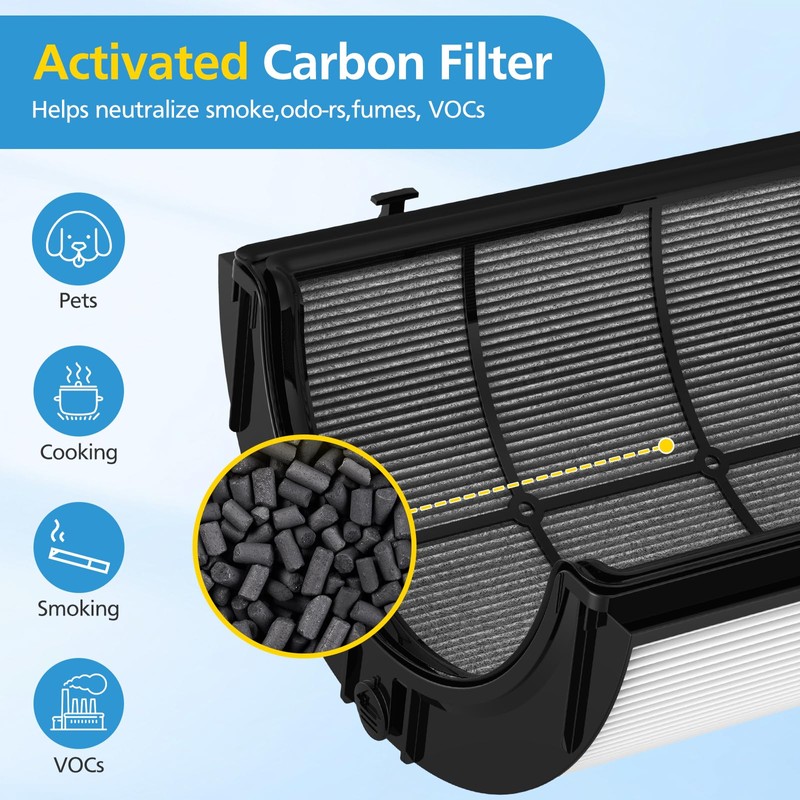 2 Pack Combi 360°Glass HEPA+Activated Carbon Filter For Dyson HP1