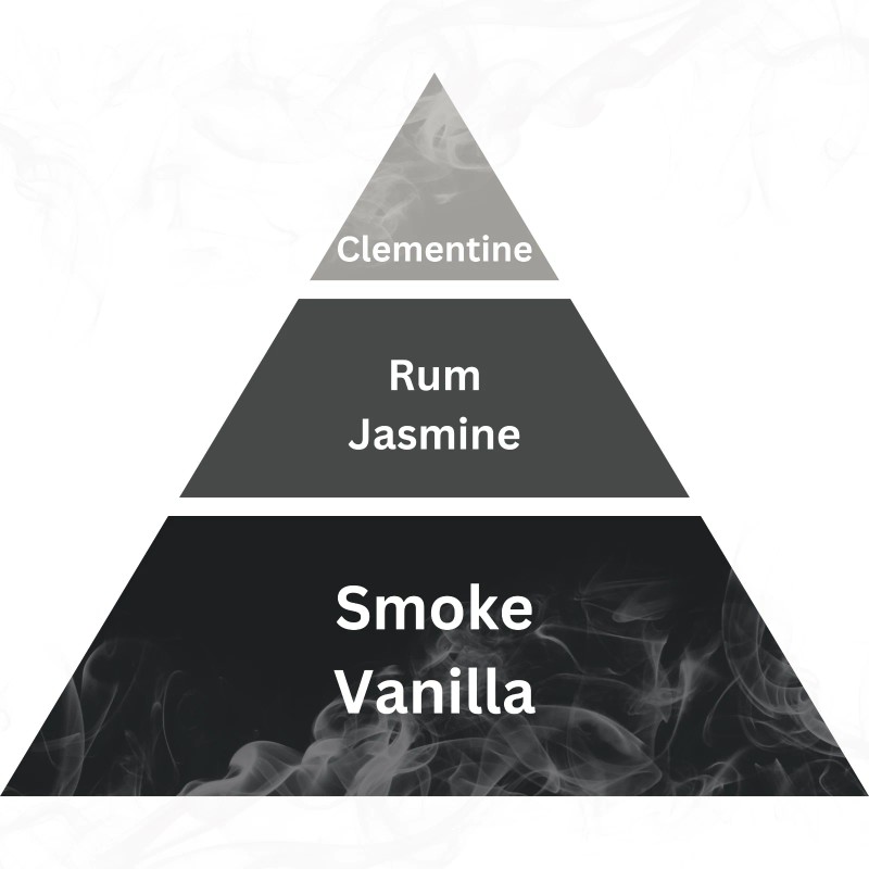 Decantology Mixology 10ml