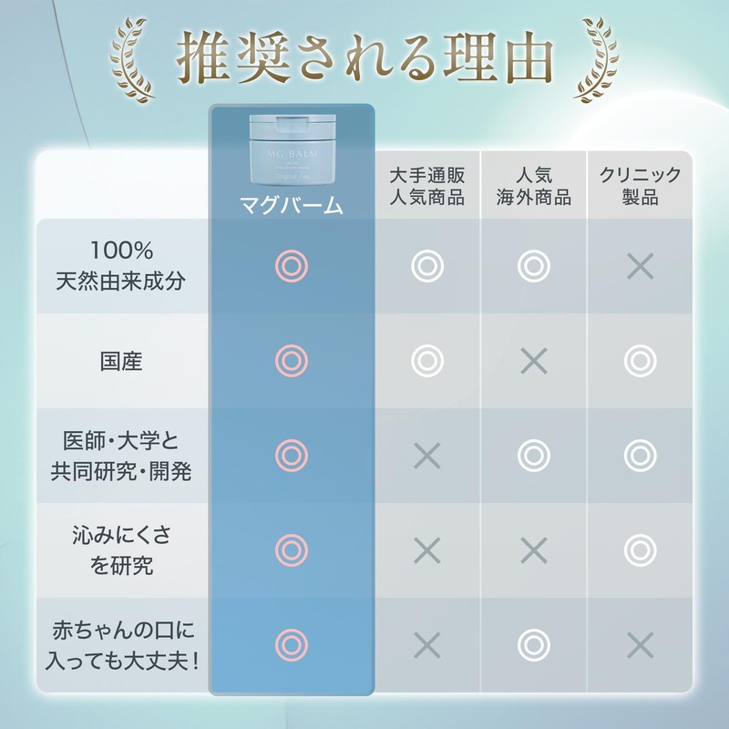 マグバーム マグネシウム リポソーム 【100%天然由来成分/100g】 マグネシウムクリーム マッサージオイル