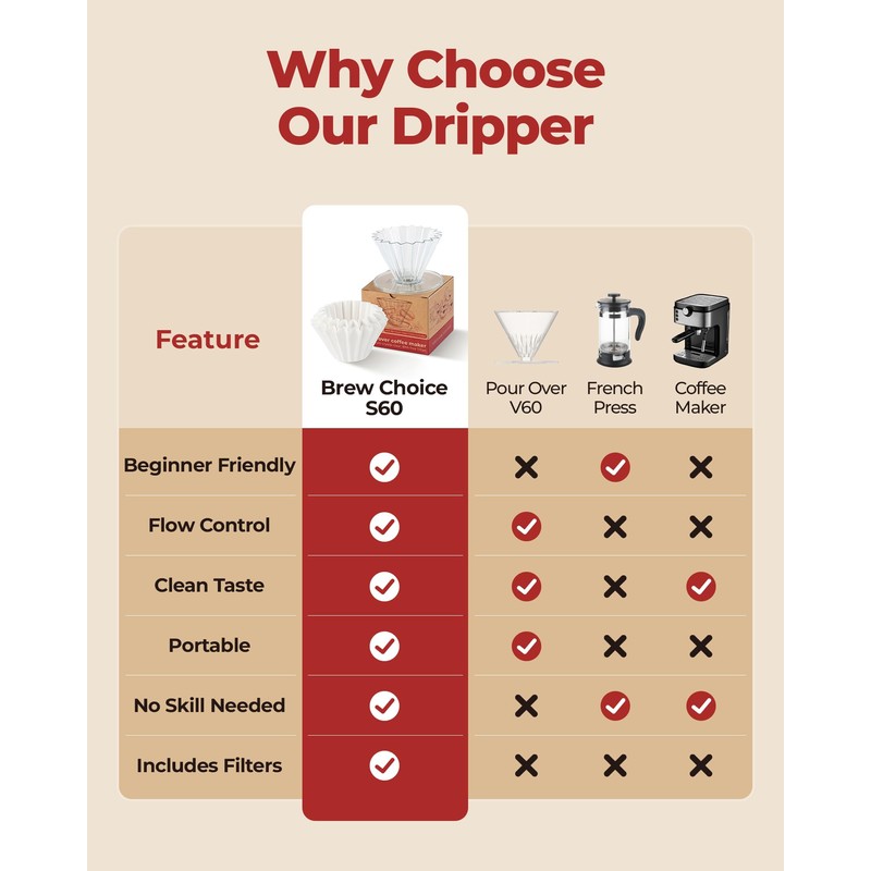 Brew Choice Pour Over Coffee Dripper with 40 Paper Filters,