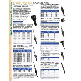 Timberline - 7/32 Taper HSS/M2 Fully Ground (630-276)