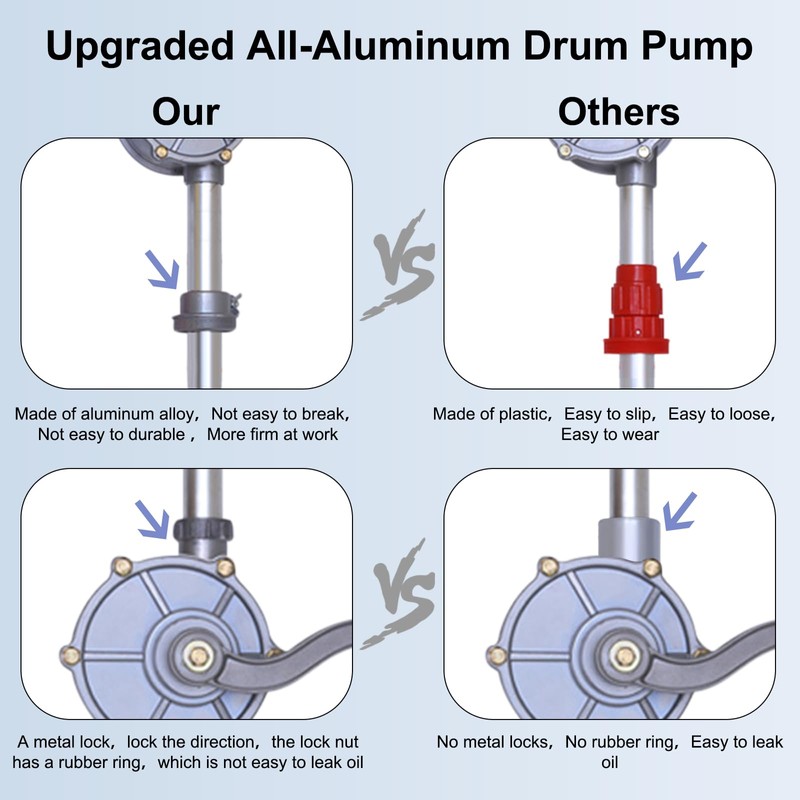 LYCARESUN 15 to 55 Gallon Drum Pump, Upgraded All-Aluminum Oil
