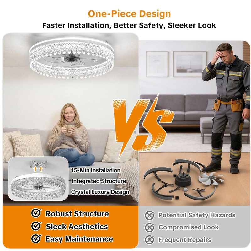 Franjulia 20" Ceiling Fans with Lights and Remote,Dimmable,6-Speed,Bright