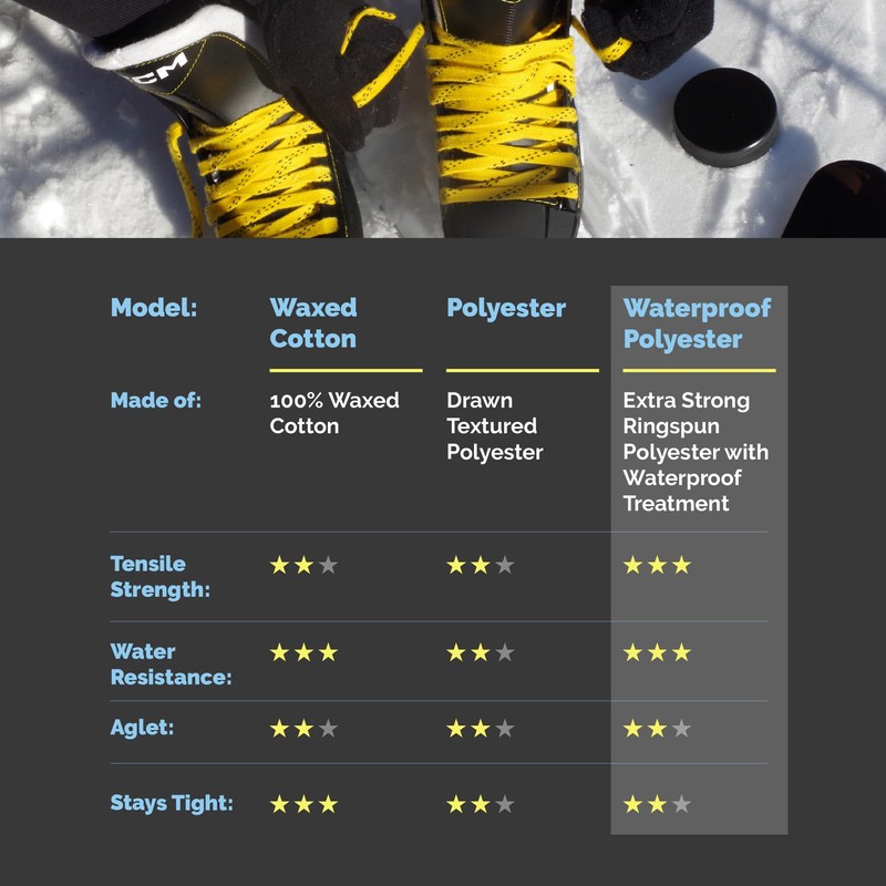 Kaps Polyester Waterproof Skate Laces – Exceptional Tensile Strength 190