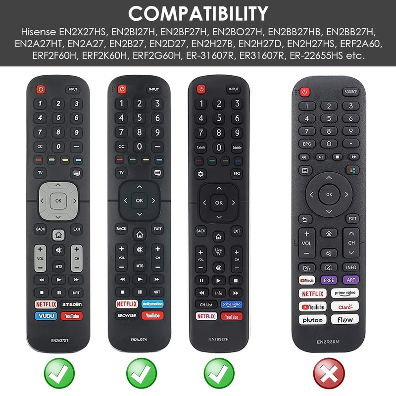 Silicone Protective Case for Hisense EN2A27 Remote Control, Anti-Slip Battery