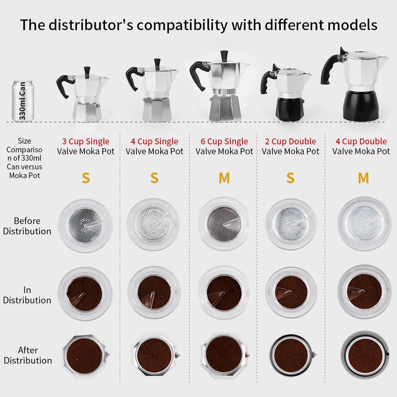 watchget Moka Pot Dosing Funnel, Espresso Coffee Dosing Funnel Plastic