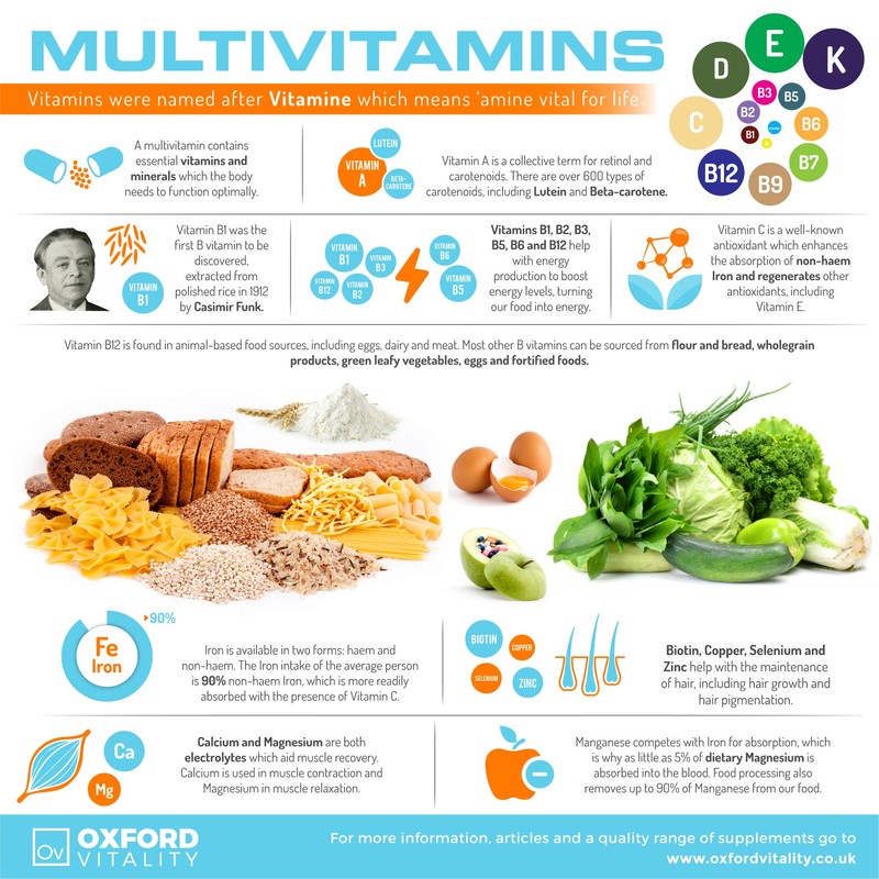 Ov Oxford Vitality Multivitamins for 11-18 Year Olds (120)