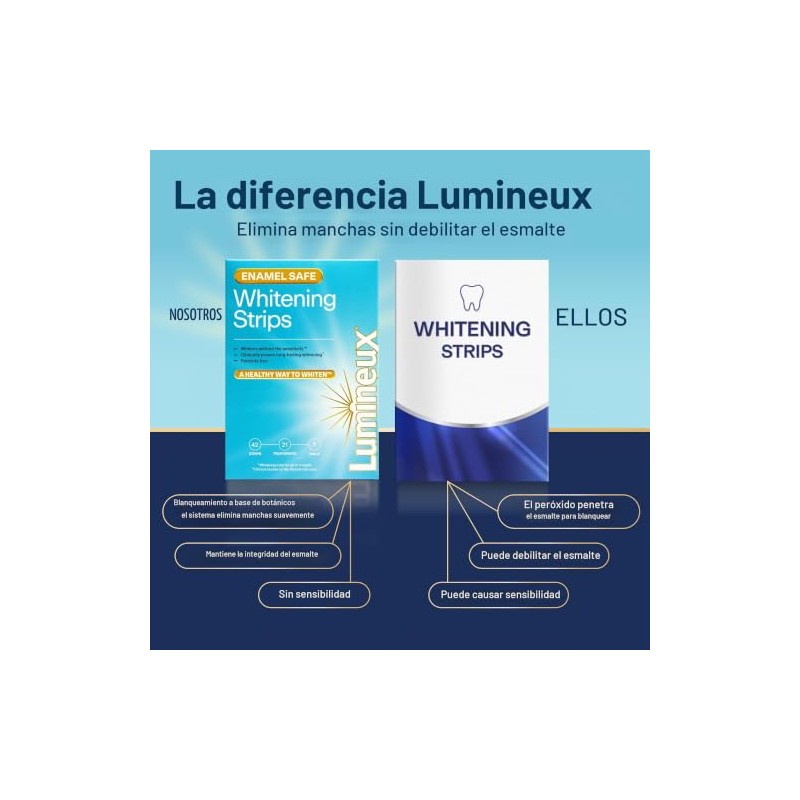 Lumineux Tiras blanqueadoras de dientes 21 tratamientos - Sin peróxido