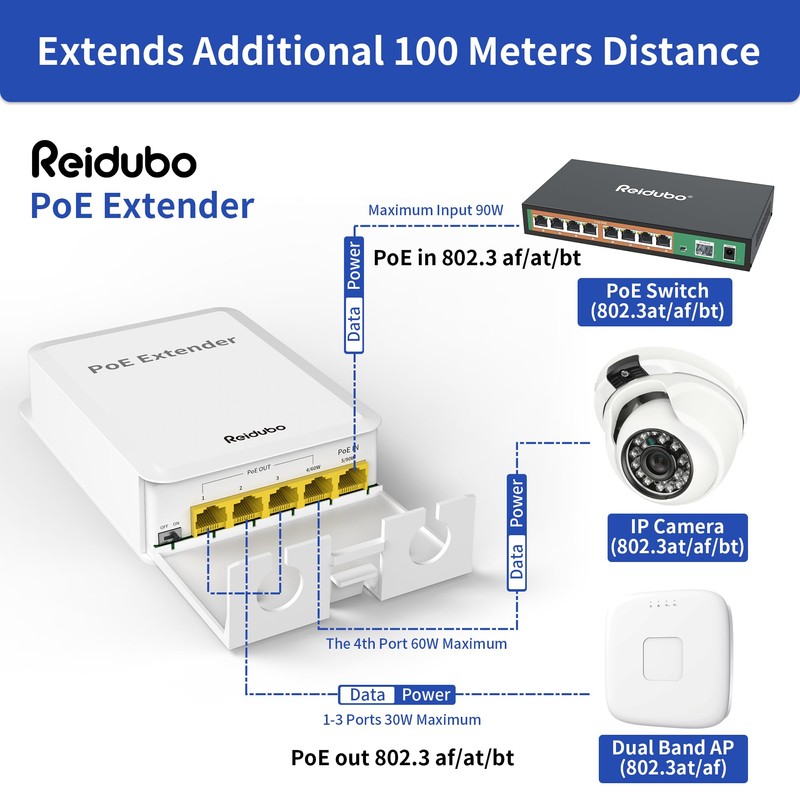 Reidubo 5 Ports Outdoor PoE++ Gigabit Extender, 1 in 4