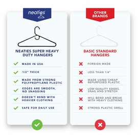 Neaties American Made Black Super Heavy Duty Plastic Hangers, Plastic Clothes Hangers Ideal for Everyday Use, Clothing Standard Hangers, 36pk