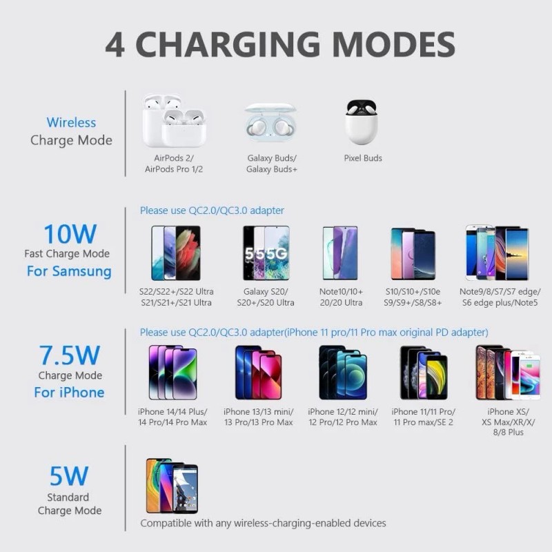 Yootech Wireless Charger,10W Max Fast Charging Pad Black/Black