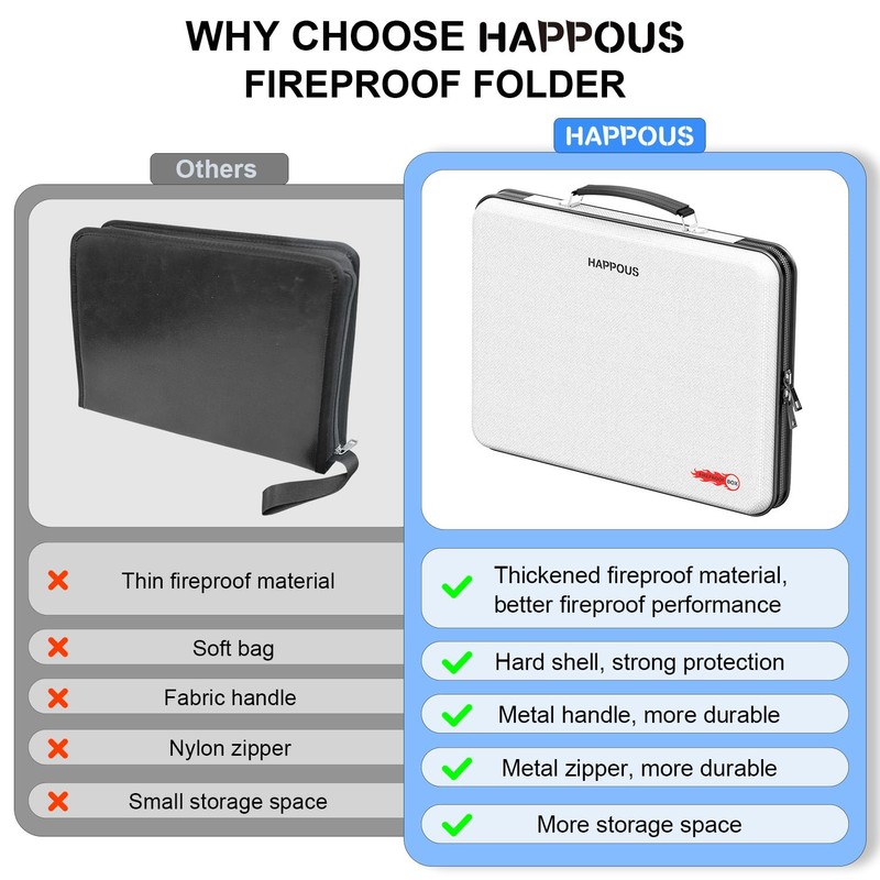 HAPPOUS Fireproof Document Organizer, Expanding File Organizer with 13 Pockets,
