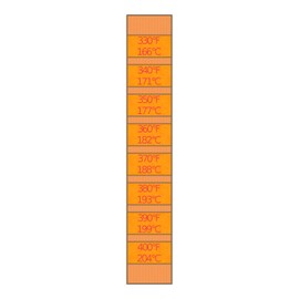 8-Temp Thermolabel Classic 330-400°F Temperature Label Pack of 16 Labels