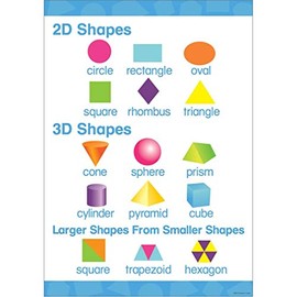 Barker Creek Early Learning Poster, 2D & 3D Shapes, Colorful Poster Illustrates Concepts of Two-Dimensional and Three-Dimensional Shapes, Home Learning and School Décor, 13-3/8" x 19" (1844)