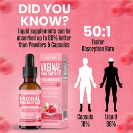 Vaginal Probiotics Liquid 60ml – Raspberry Flavour | Probiotics for Women with Lactobacillus Reuteri | Intimate Support | Gut & Vaginal Flora | Supa Supps Female Balance | Fast Absorption BV Treatment