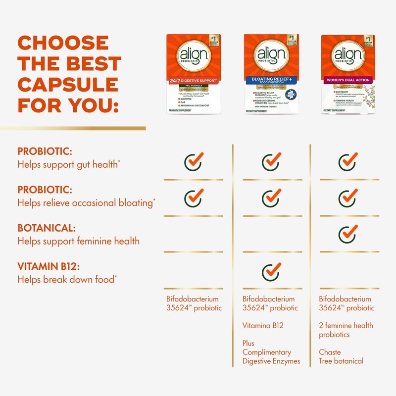 Align Probiotic, Pro Formula, Probiotics for Women and Men, Probiotics