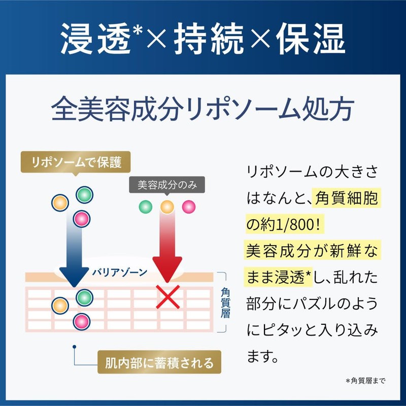 L'hôlat(ローラ) パワーセラム 美容液 スキンケア ハリ ツヤ ヒト幹細胞培養液 エクソソーム ナイアシンアミド レチノール