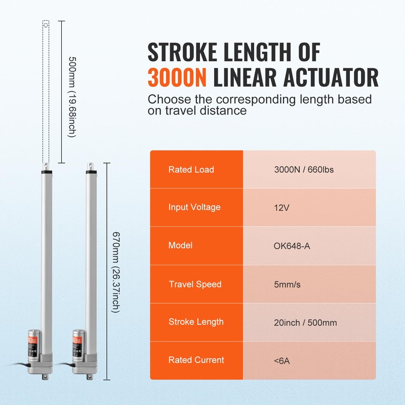 VEVOR Linear Actuator 12V, 20 Inch Waterproof IP65 Linear Actuator,
